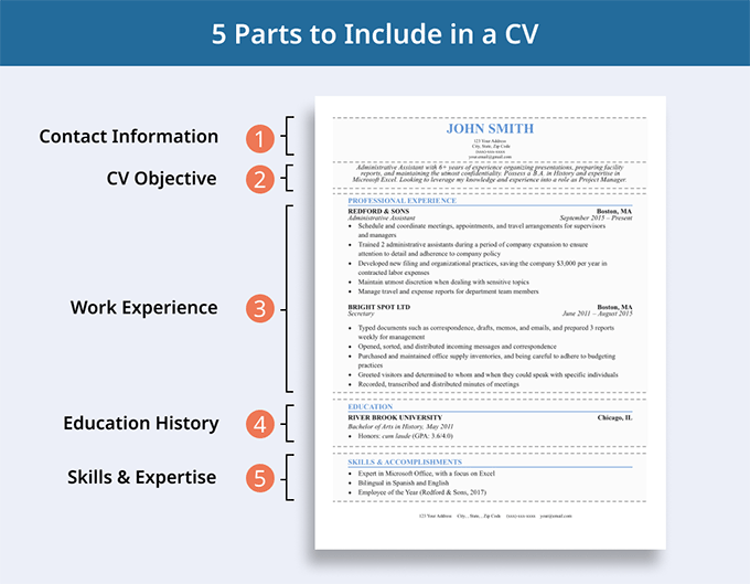 resume sections